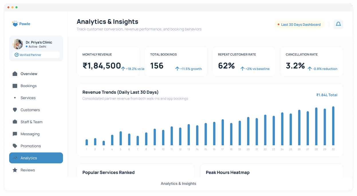 Pawle web — Analytics & Insights
