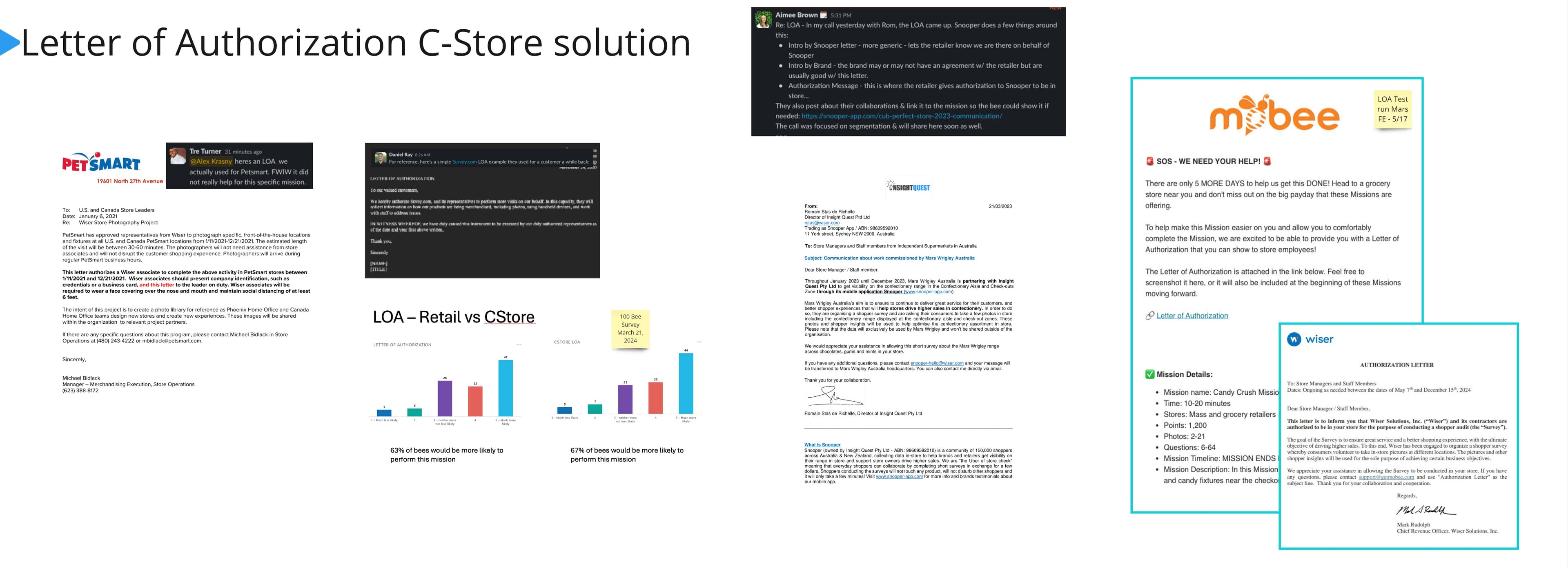Research discovery board