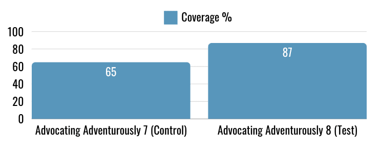 Pin-level pricing coverage comparison