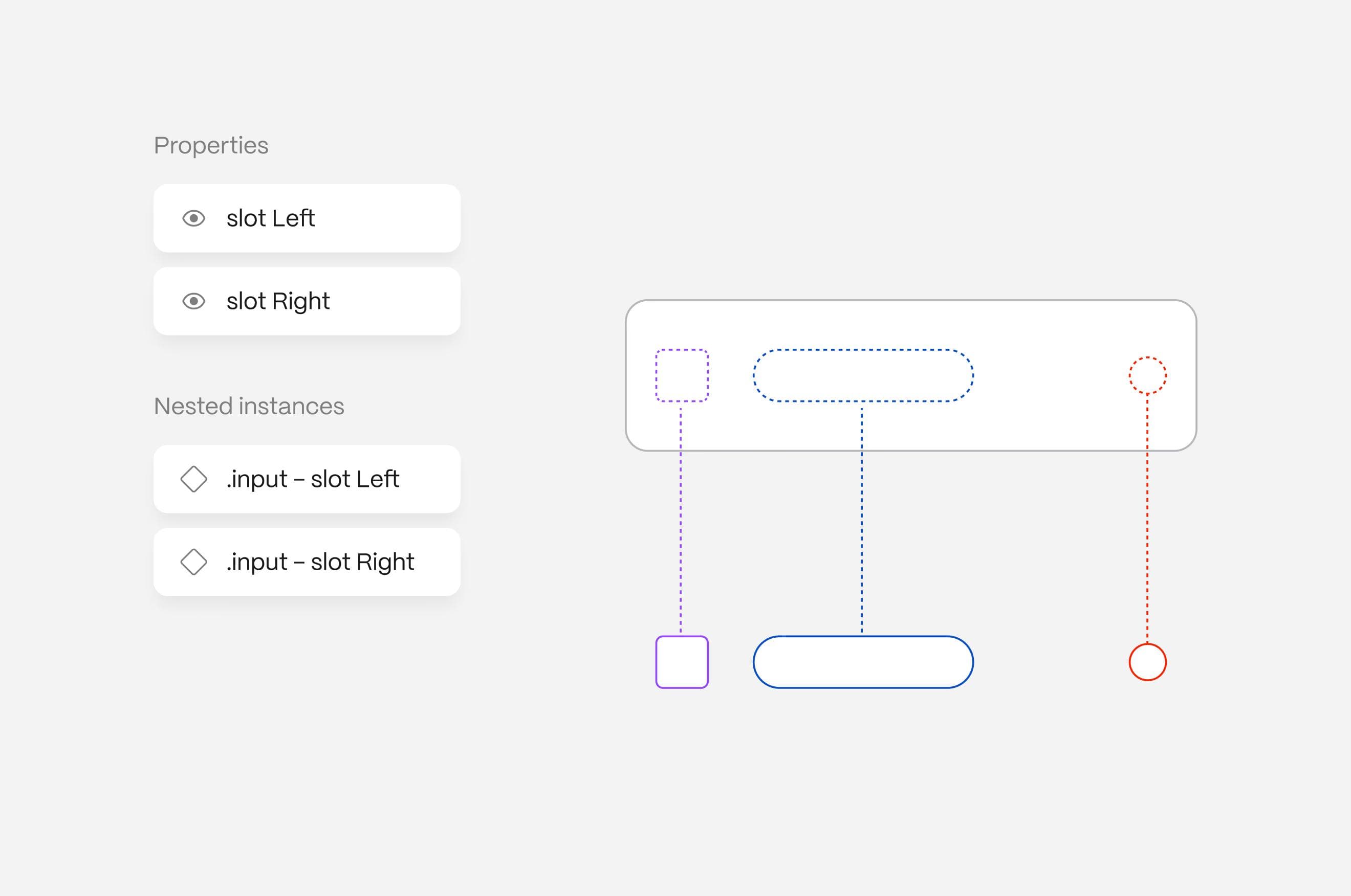 Wiser design system — slot-based composition model