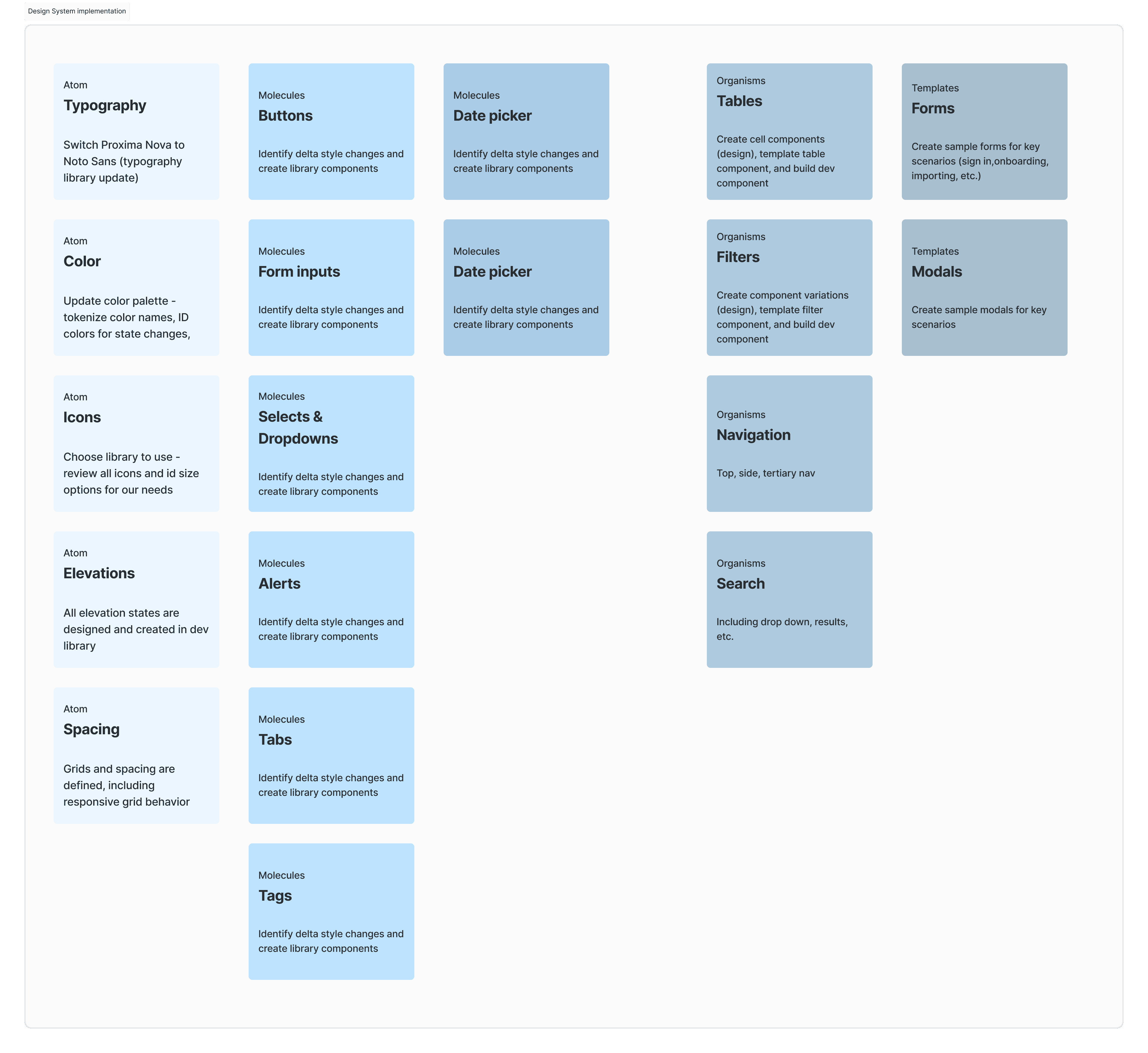 Wiser design system — foundations, components, patterns, and product layers